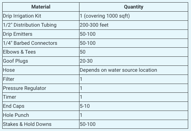 Step 4: Materials — image 2